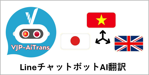 Dịch thuật AI qua LINE chat của VJP AI Trans